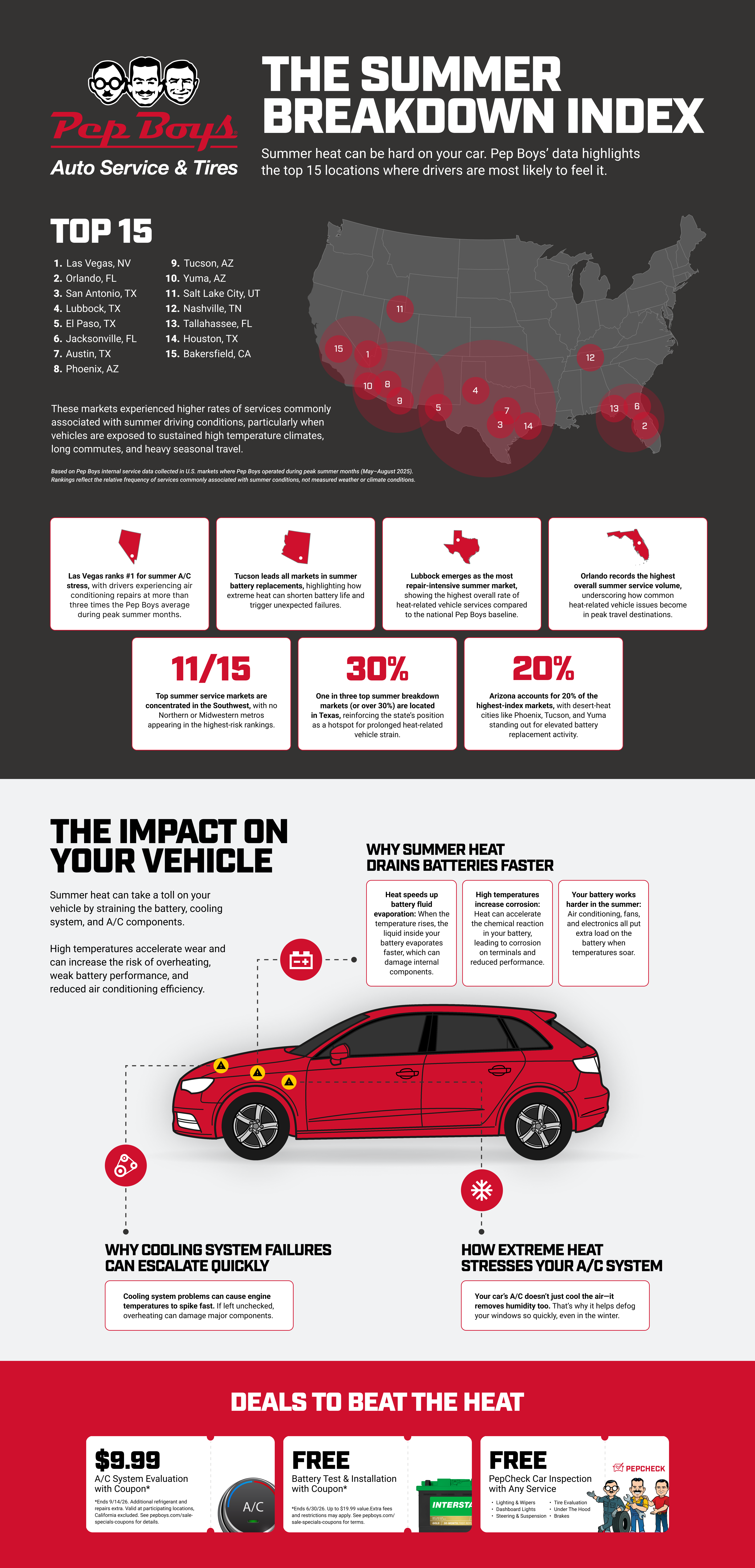 D.Blog_Infographic_-_Summer_AC_Campaign_[FINAL].png